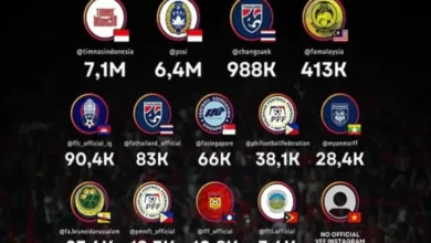 Peringkat Akun Instagram Resmi Federasi Sepak Bola Asia Tenggara: Indonesia Raja Planet Pers Sosial!