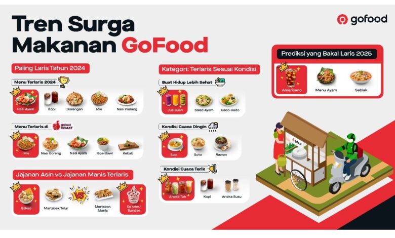 GoFood rilis “Tren Surga Makanan”, kuliner yang mana mana diminati 2024-2025